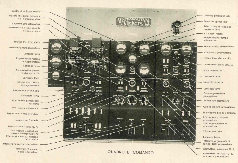 Quadro comando