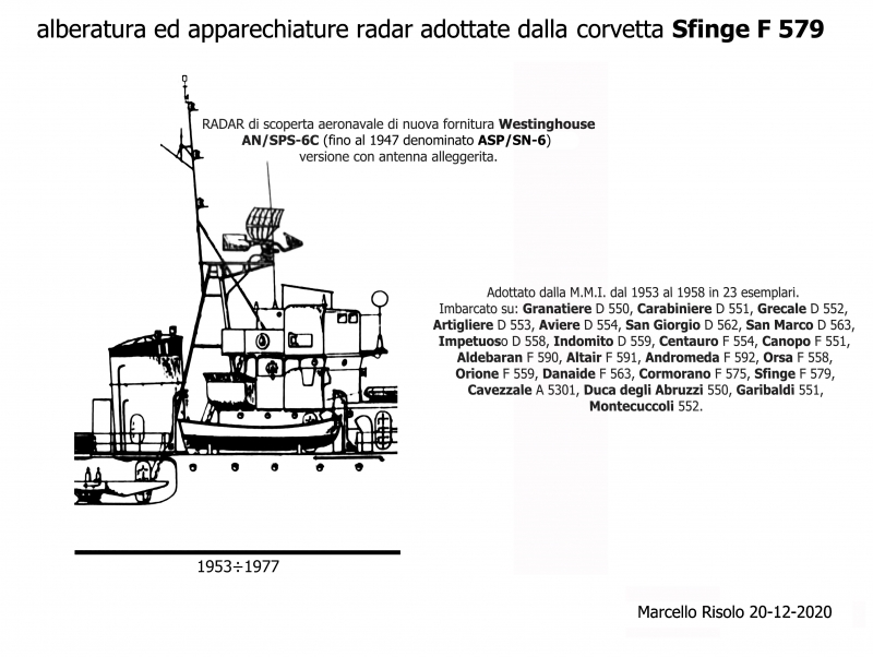 Sfinge F 579